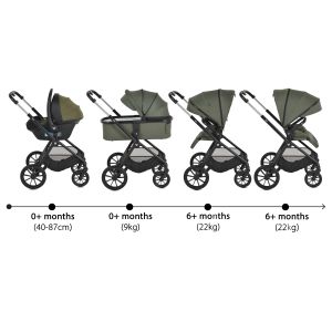 Комбинирана количка 3 в 1 Joker Olive-Green