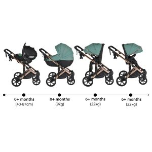 Комбинирана количка 3 в 1 Eggo Emerald-blue